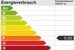 **** WEDOW **** Flexibel nutzbare Gewerbefläche – sofort verfügbar! 2 zimmer