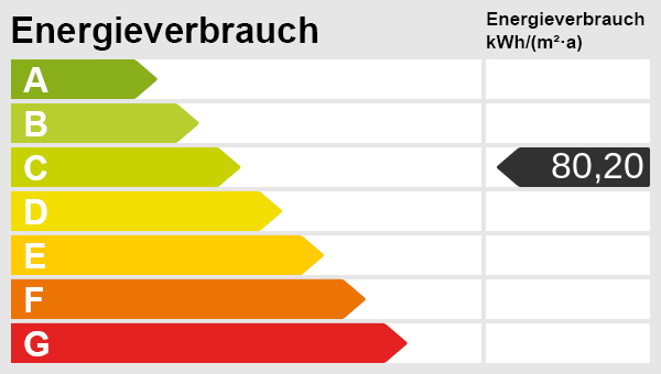 Kohlscheid – Clever investieren in gefragter Wohnlage - Etagenwohnung Herzogenrath | Angebot:27195621